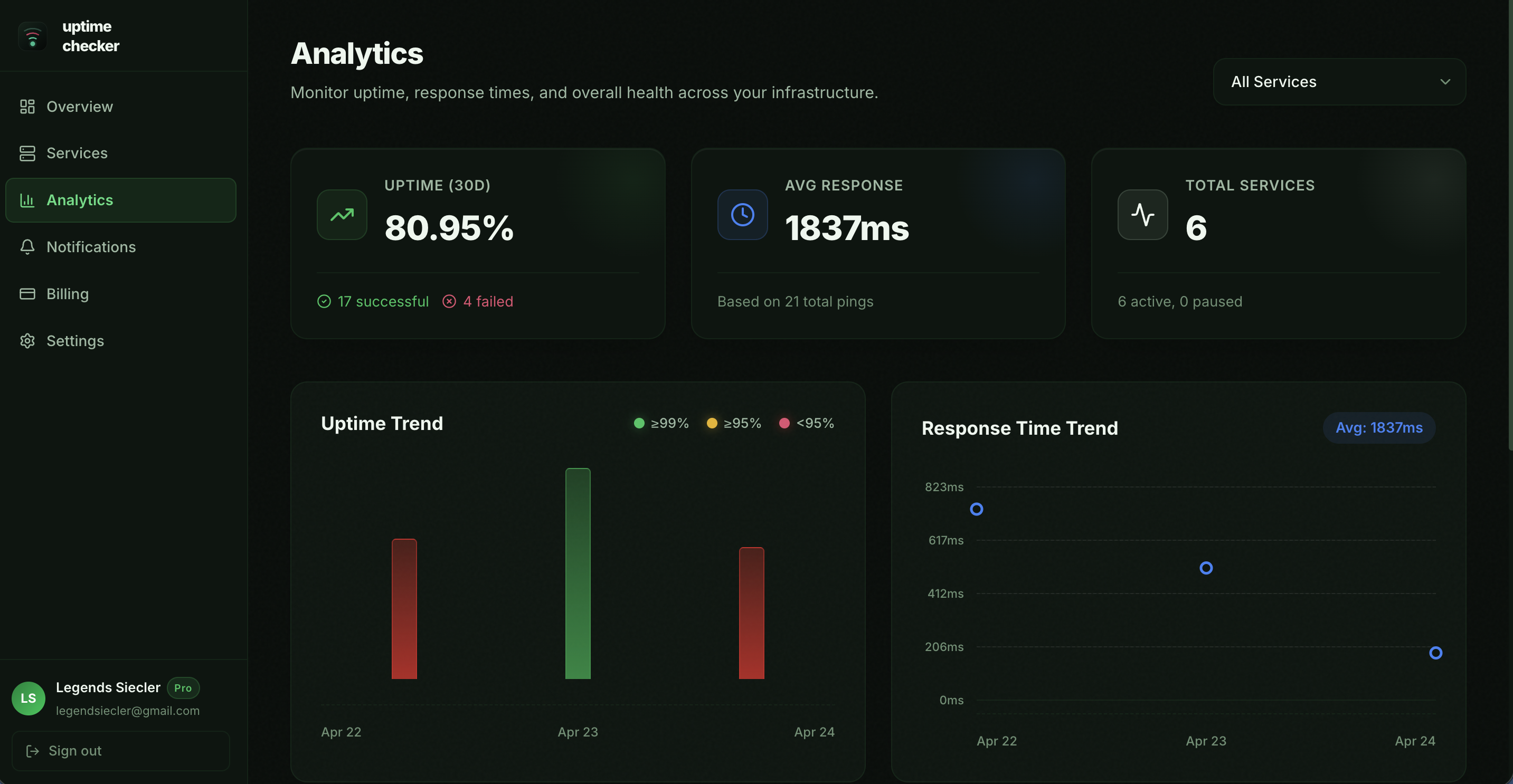 Analytics Dashboard